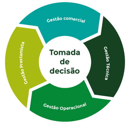 grafico seguro garantia framar prestamista